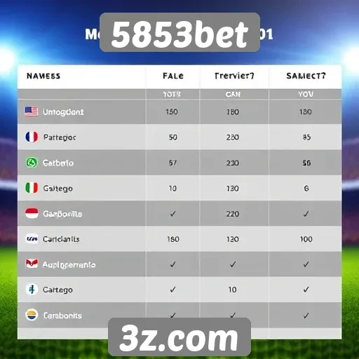 Comparação de métodos de pagamento no 5853bet
